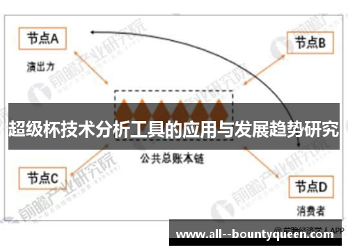 超级杯技术分析工具的应用与发展趋势研究