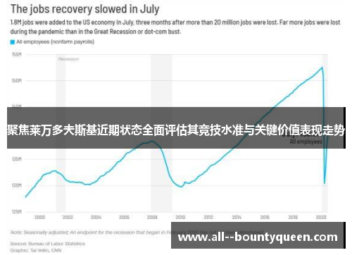 聚焦莱万多夫斯基近期状态全面评估其竞技水准与关键价值表现走势 聚焦莱万多夫斯基近期状态全面评估其竞技水准与关键价值表现走势