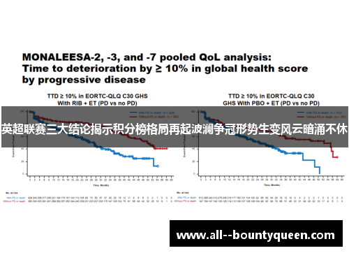 英超联赛三大结论揭示积分榜格局再起波澜争冠形势生变风云暗涌不休 英超联赛三大结论揭示积分榜格局再起波澜争冠形势生变风云暗涌不休