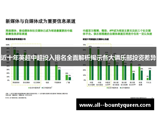 近十年英超中超投入排名全面解析揭示各大俱乐部投资差异 近十年英超中超投入排名全面解析揭示各大俱乐部投资差异