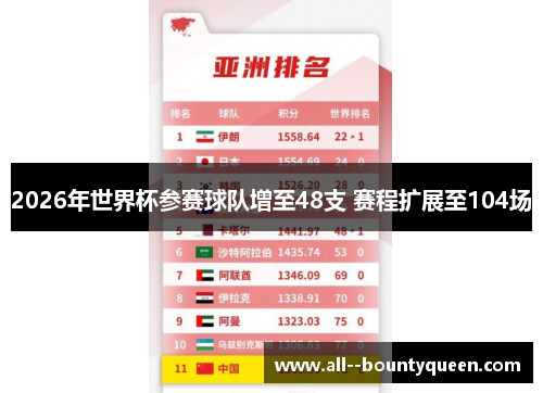 2026年世界杯参赛球队增至48支 赛程扩展至104场 2026年世界杯参赛球队增至48支 赛程扩展至104场